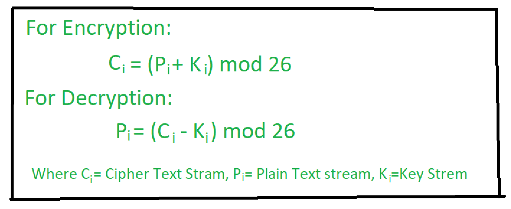 Autokey Cipher