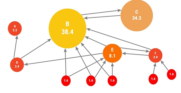 Google PageRank