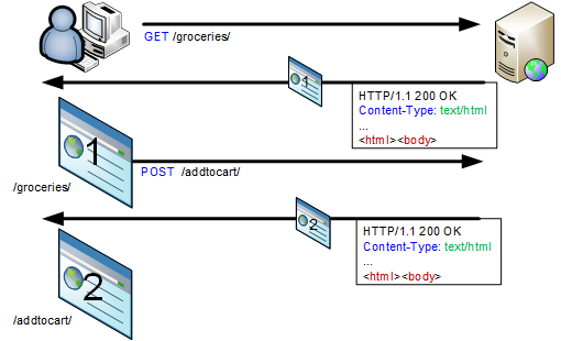 XML Requests Web Scraper